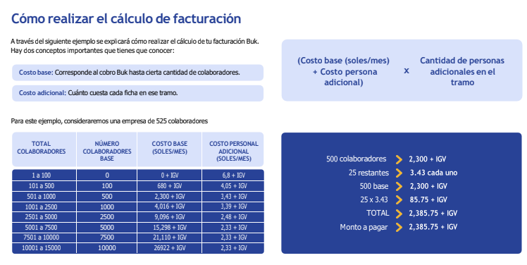 Cálculo de Facturación de Perú - parte 1