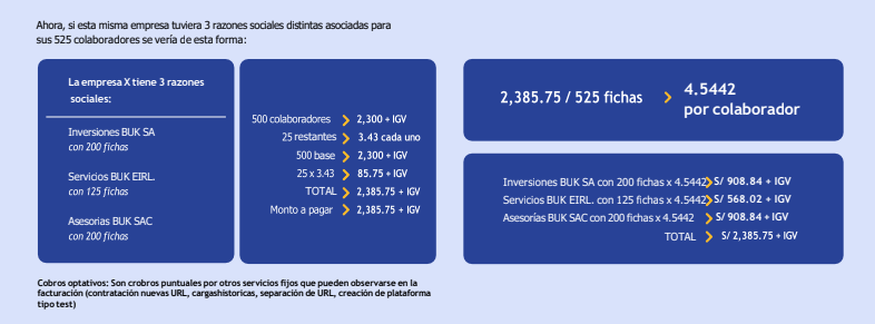 Cálculo de Facturación de Perú - parte 2